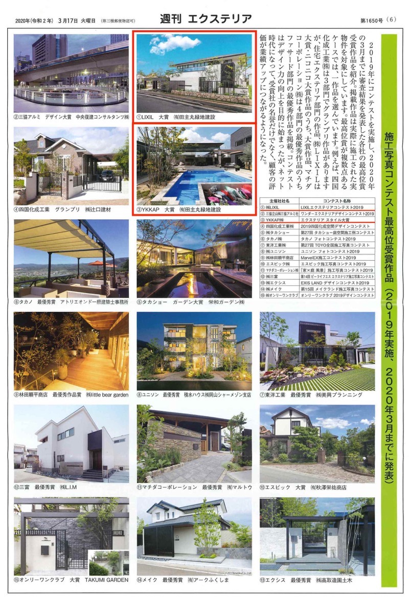 <p>2020年3月17日発行「週刊エクステリア」に、<br />
2019年のコンテストの審査結果を発表した各社の最高位賞受賞作品が紹介され</p>
<p>田主丸緑地建設の作品は、<br />
LIXILエクステリアコンテスト2019大賞受賞作品と、<br />
YKKAP大賞受賞作品が紹介されています。</p>
<p>コンテストはデザイン力の向上を目的に始まったが、<br />
ネット時代になって、受賞社の名誉だけでなく、<br />
顧客の評価が業績アップにつながるようになった。<br />
（記事一部抜粋）</p>
<p><a href="https://www.tanushimaru.co.jp/prize/jyusyou20191031.html"><b>LIXIL大賞受賞ページはこちら</b></a><br />
<a href="https://www.tanushimaru.co.jp/prize/jyusyou20191028.html"><b>YKK AP大賞受賞ページはこちら</b></a></p>